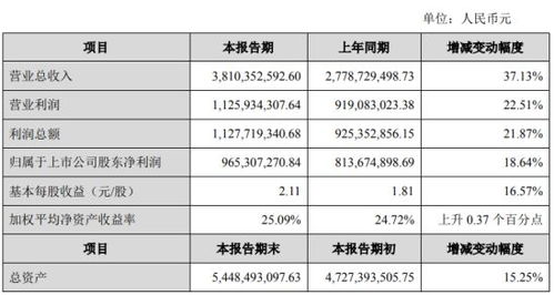 盈趣科技2019年净利9.65亿增长19 电子产品销售收入快速增长