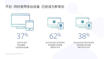 facebook 2018年消费电子产品海外营销手册 